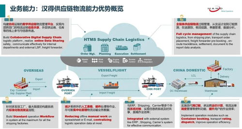 产品快讯 汉得物流运输产品 2020 11 版新特性解读
