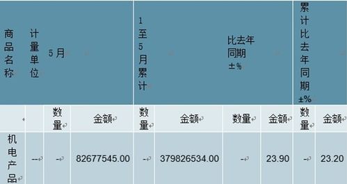 机电产品物流市场分析报告 2021 2027年中国机电产品物流市场研究与未来前景预测报告 
