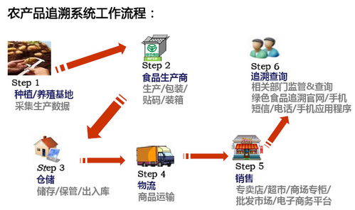 食品安全问题怎么办