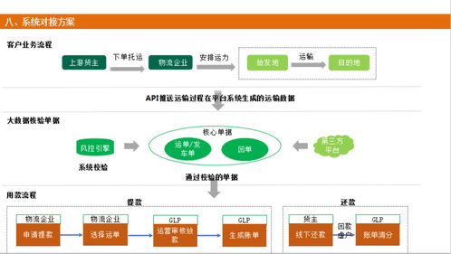 西部助贷网 物流公司 货运贷 融资产品介绍