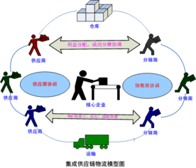 全新推出物流教学拳头产品 集成供应链物流教学平台