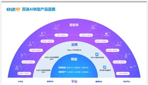 快递100 全球快递物流一站式数智服务平台 十五周年版