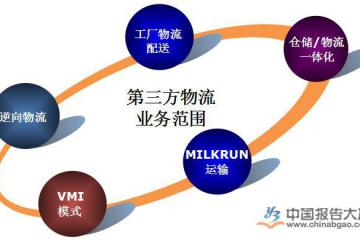 行业物流 物流资讯 物流产品网